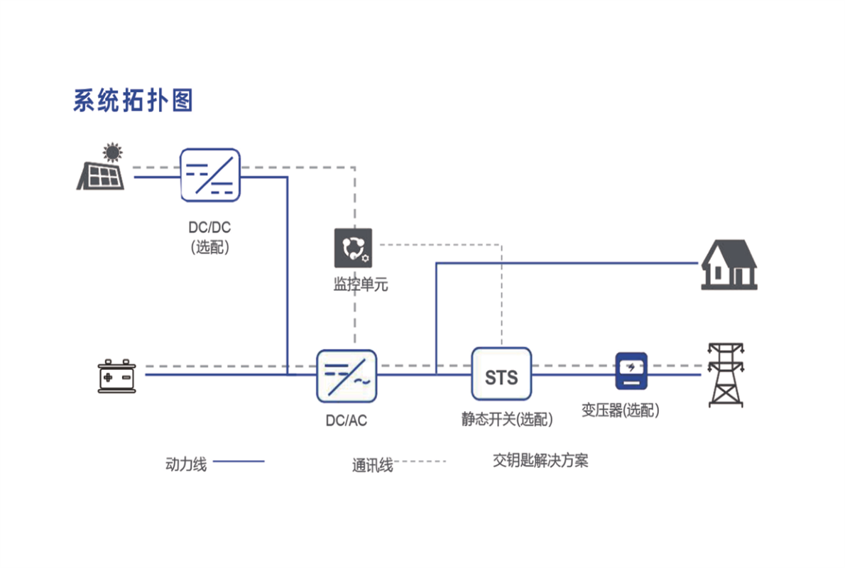 CESS500kW-1075kWh 一体化集装箱储能系统（CESS） 