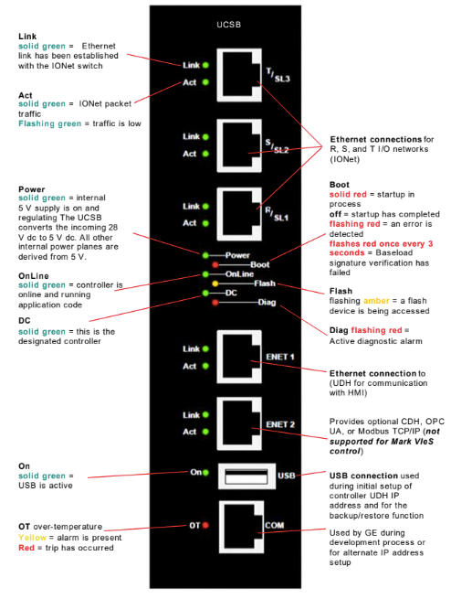 UCSB LED 和连接