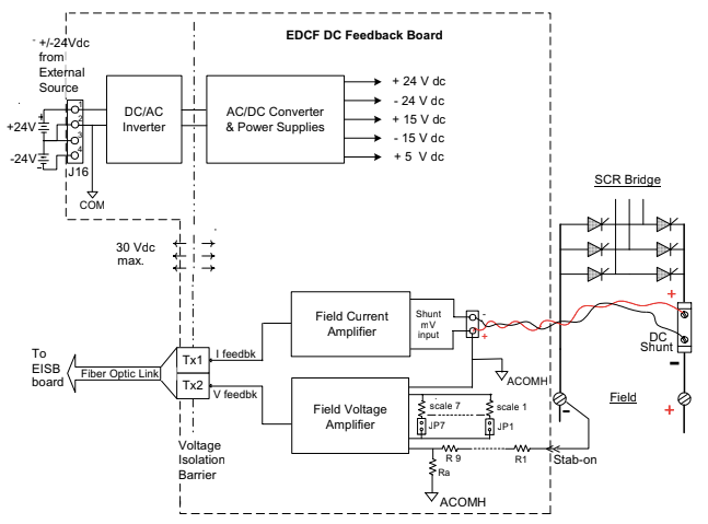 EDCF框图